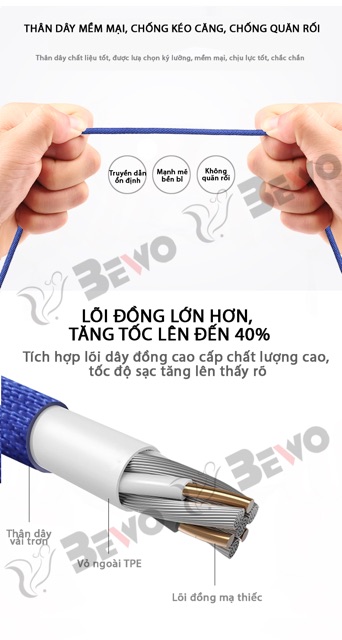DÂY CÁP SẠC TYPE-C BỌC VẢI CHỐNG RỐI