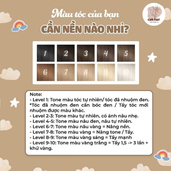 Thuốc Nhuộm Tóc Đỏ Fire Nhuộm Tại Nhà ( Tặng Oxi + găng tay+hdsd)