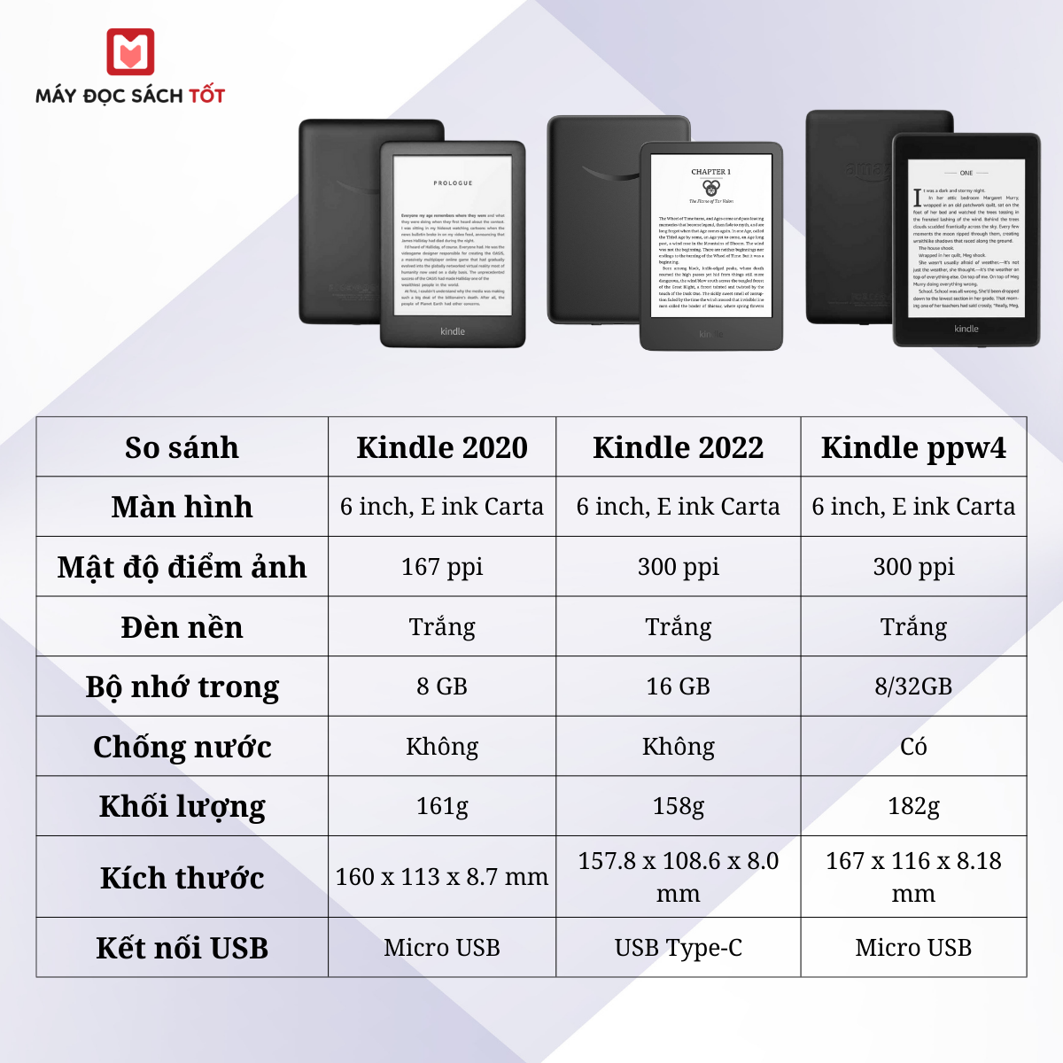 Máy Đọc Sách Kindle 2022, Mới Nguyên SEAL