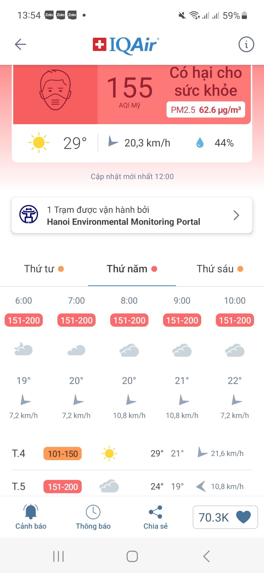 HÀNG TẶNG KHÔNG BÁN - BỘ MUỖNG ĐŨA INOX PLUSSSZ
