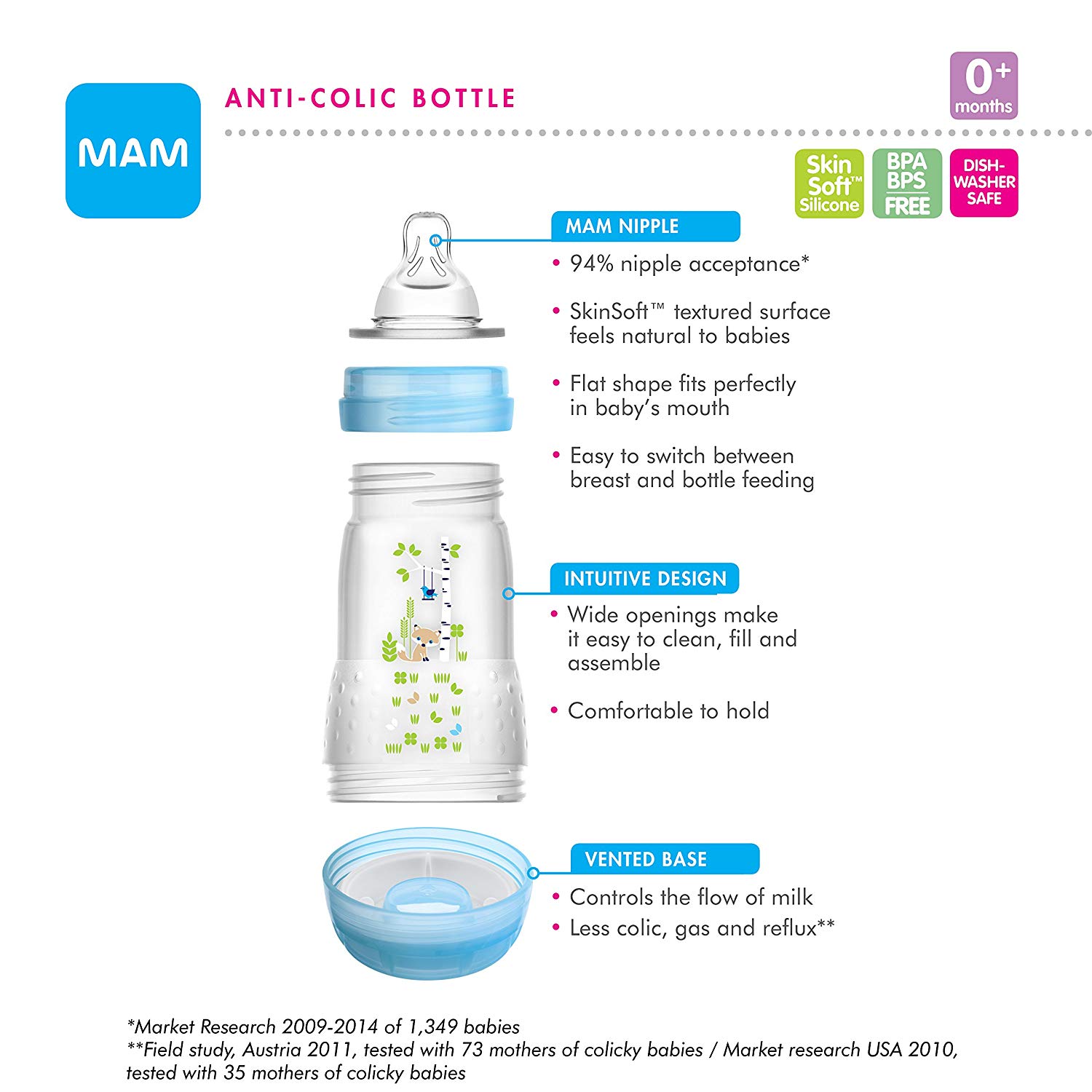 Bình sữa MAM 160ml - 260ml