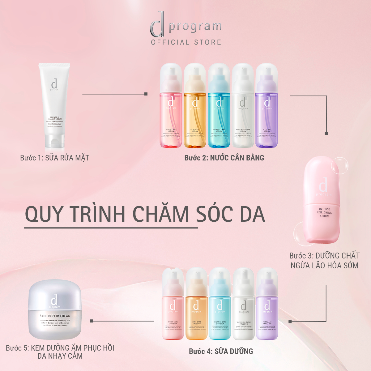Sữa dưỡng ẩm tối ưu cho da nhạy cảm dProgram Moisturizing Care Emulsion 100ml