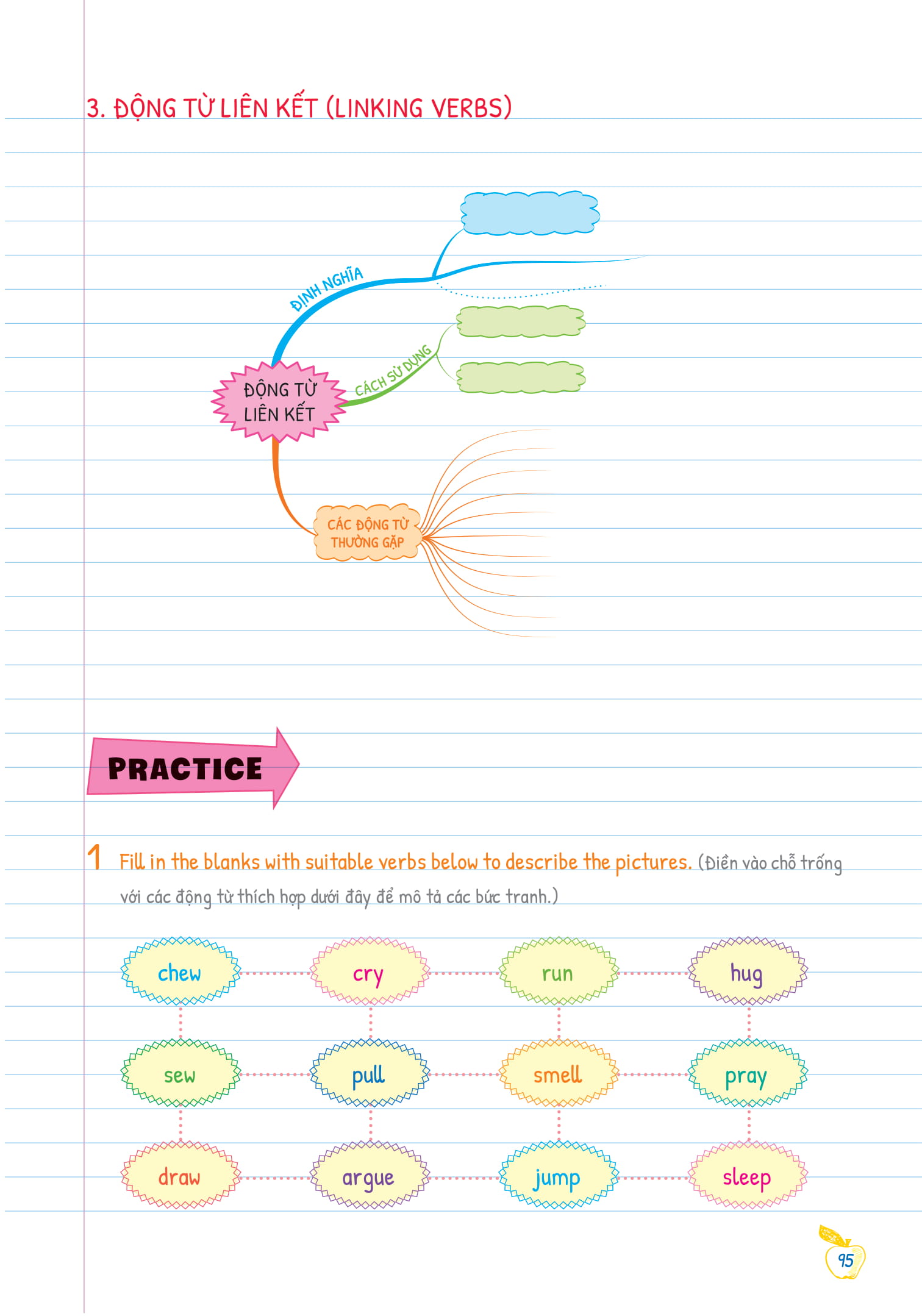Sách Fahasa - Tự Học Ngữ Pháp Tiếng Anh Bằng Mindmap - Tập 1