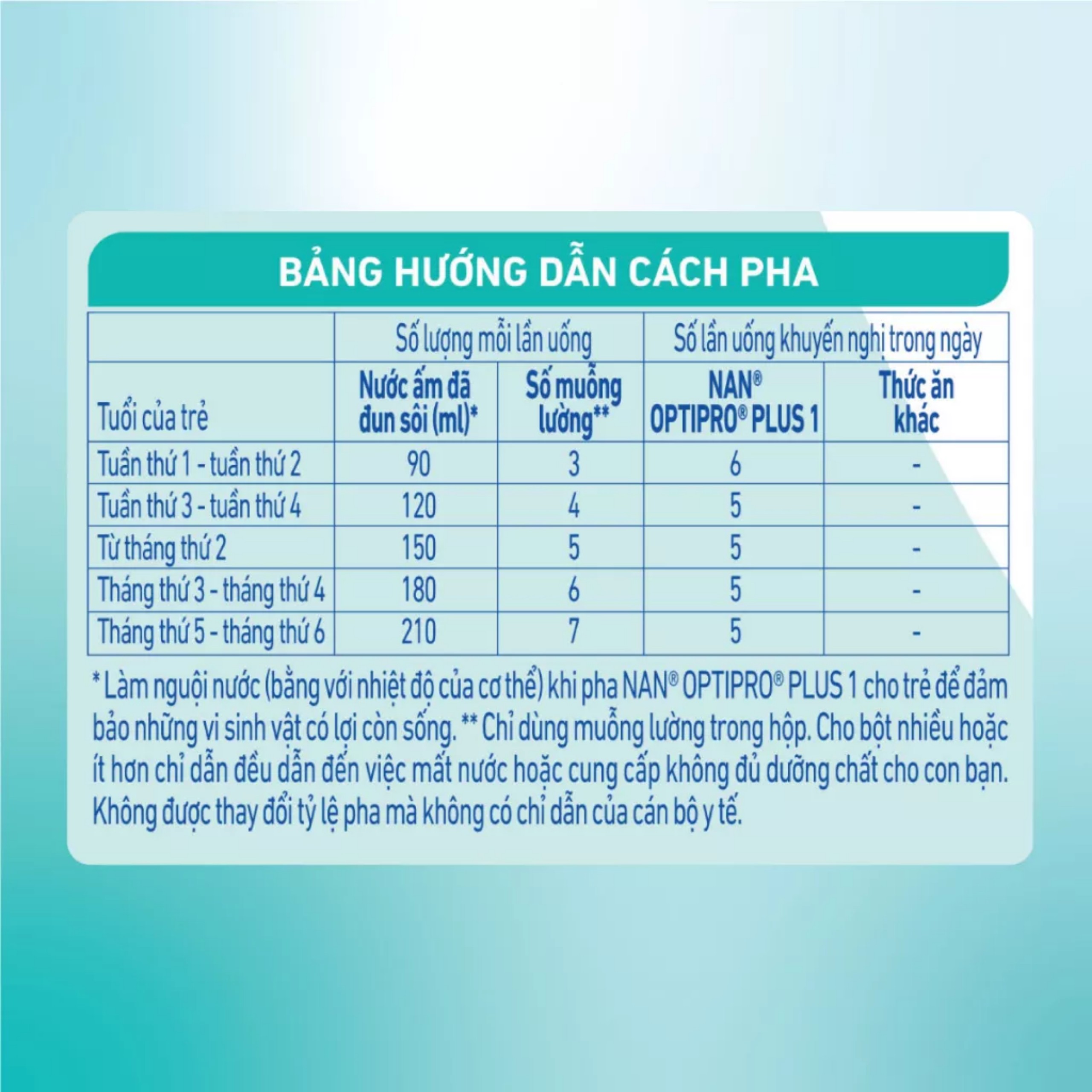 (Mẫu Mới) Sữa Bột Nestle NAN OPTIPRO PLUS 1 5HMO – Hộp 800g.