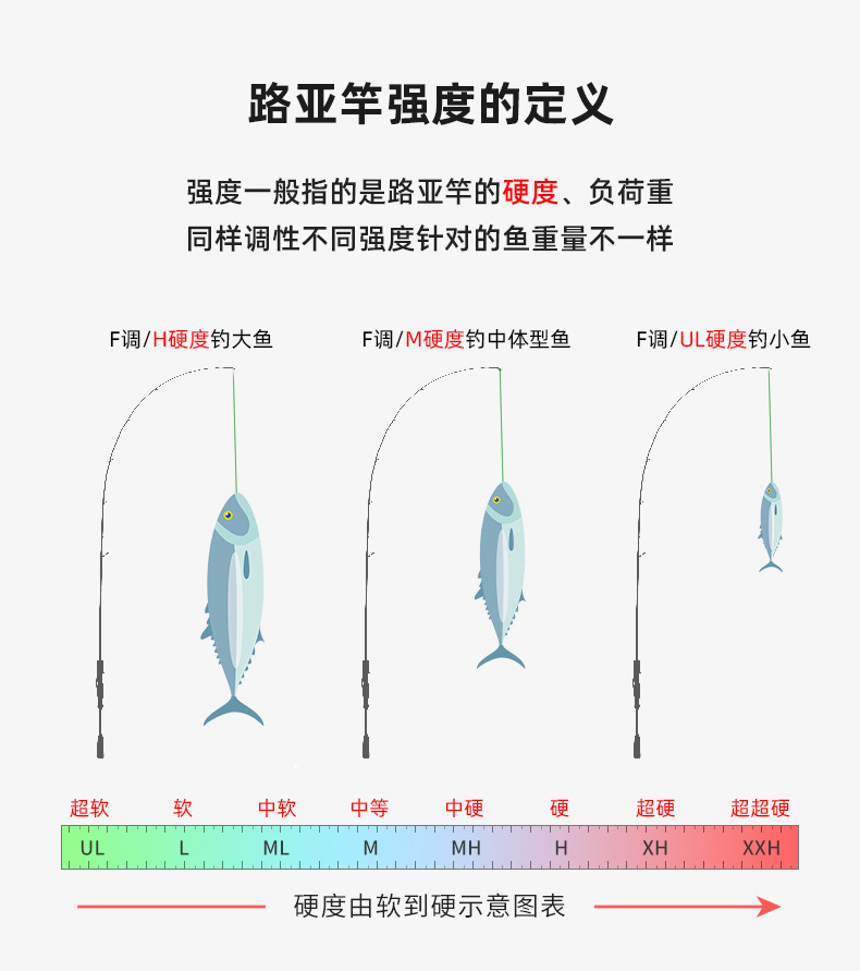 Cần câu Lure đỏ bọ cạp,độ cứng ML