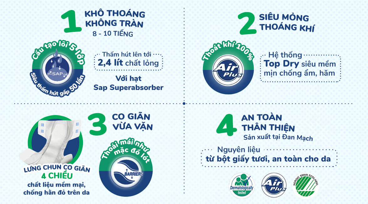 Tã dán người lớn Slip Premium L1 Nhập khẩu Đan Mạch  (Gói 10 miếng)