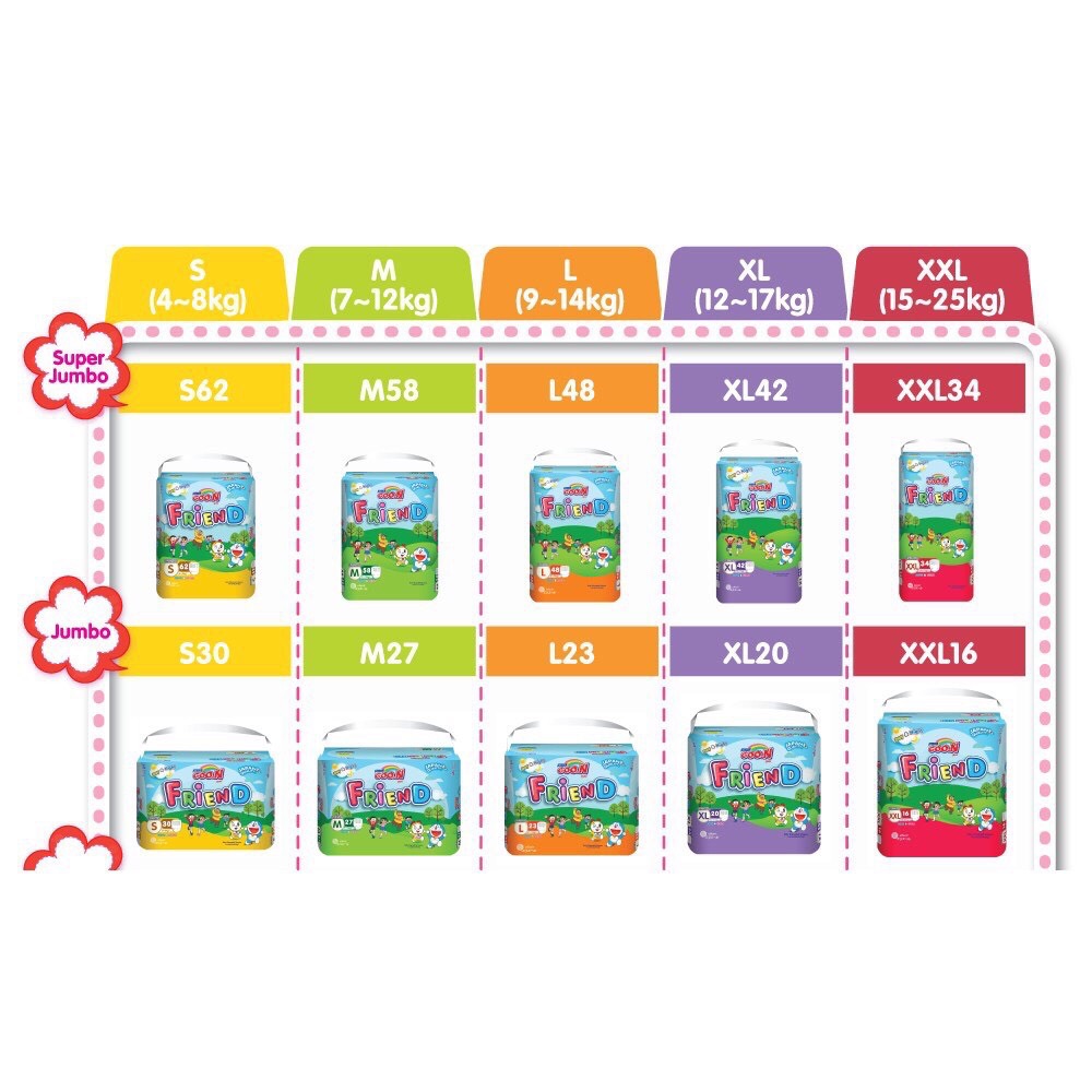 Bỉm Goon Friend quần M68 miếng