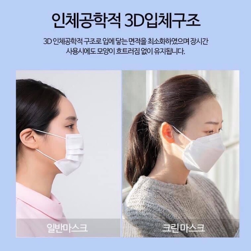 Khẩu trang KF94 Hàn Quốc