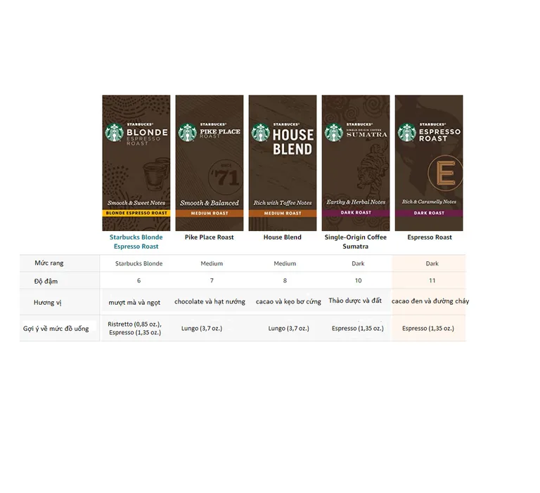 Starbucks® by Nespresso® - 10 Capsules, DATE 12/2024-09/2025