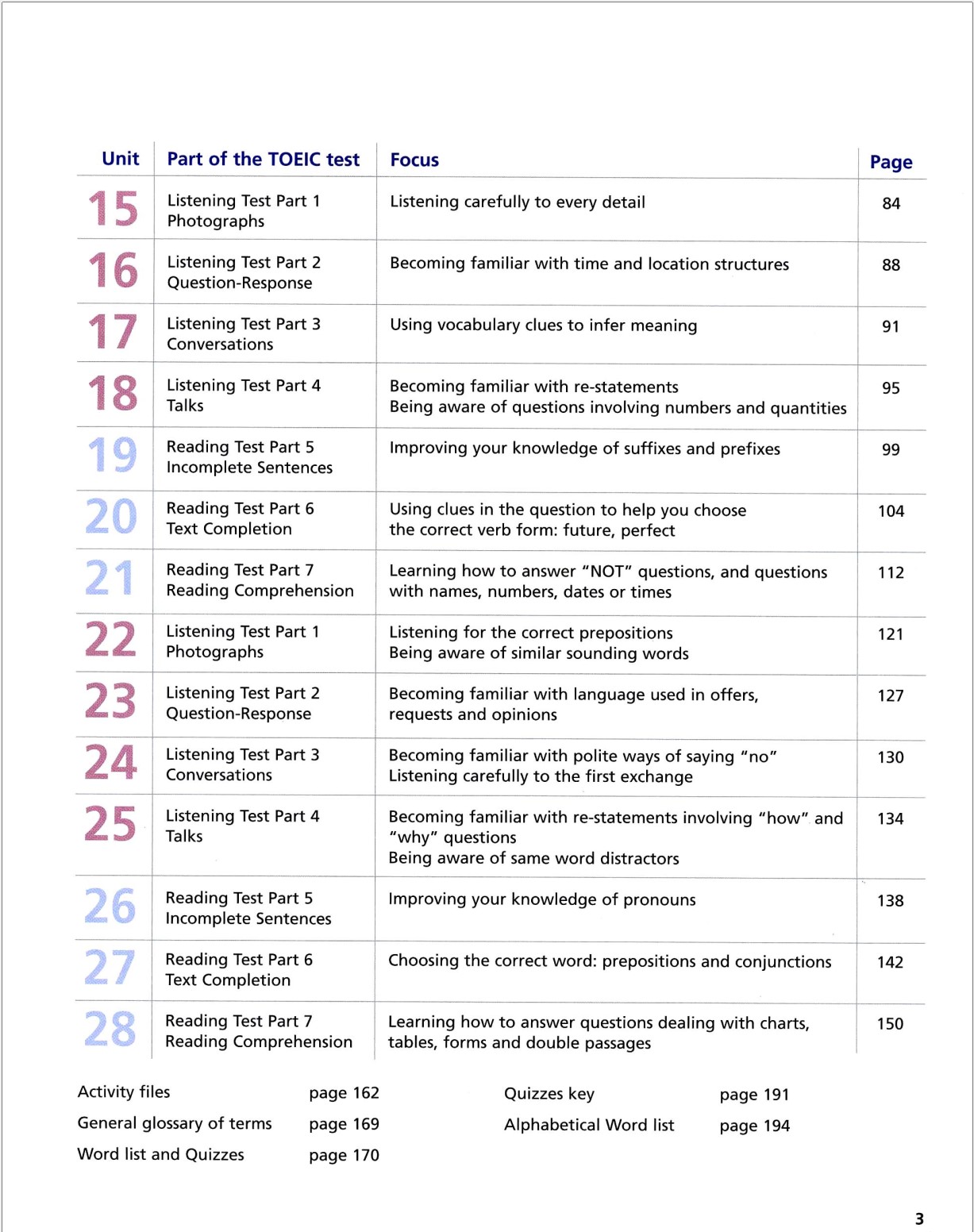 Sách Tactics for TOEIC Listening and Reading Test (File nghe&đáp án gửi qua mail)