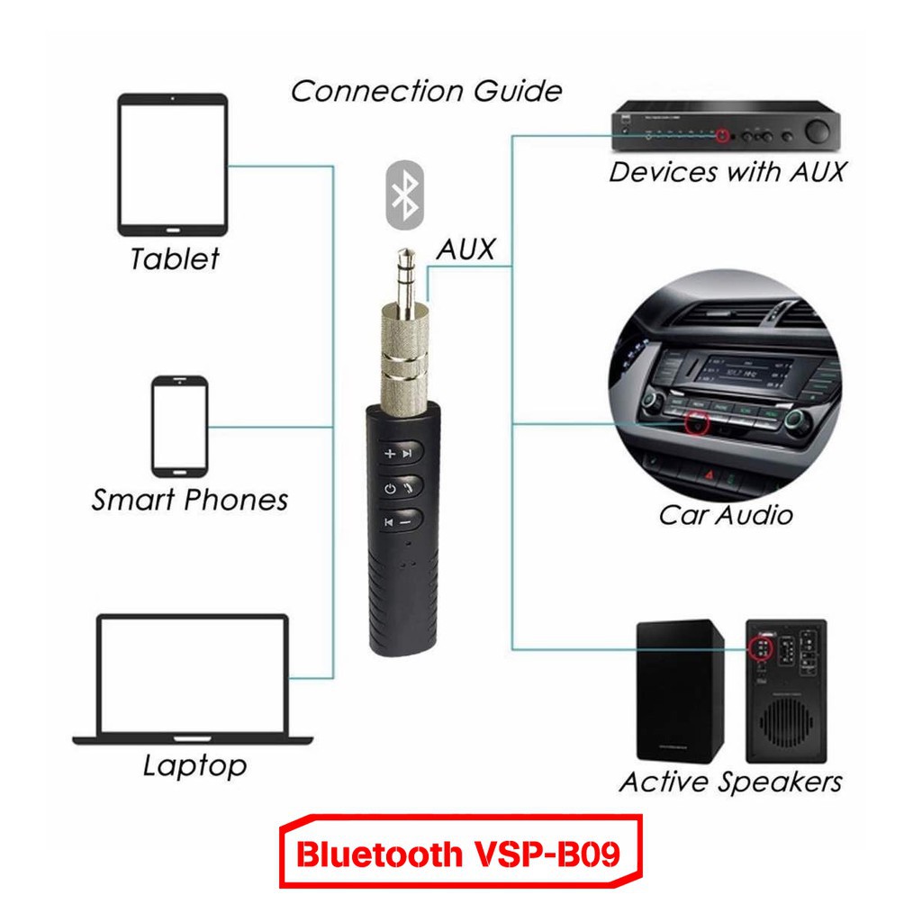 Usb Bluetooth - Bộ Chuyển Đổi Không Dây Usb Bluetooth VSP-B09
