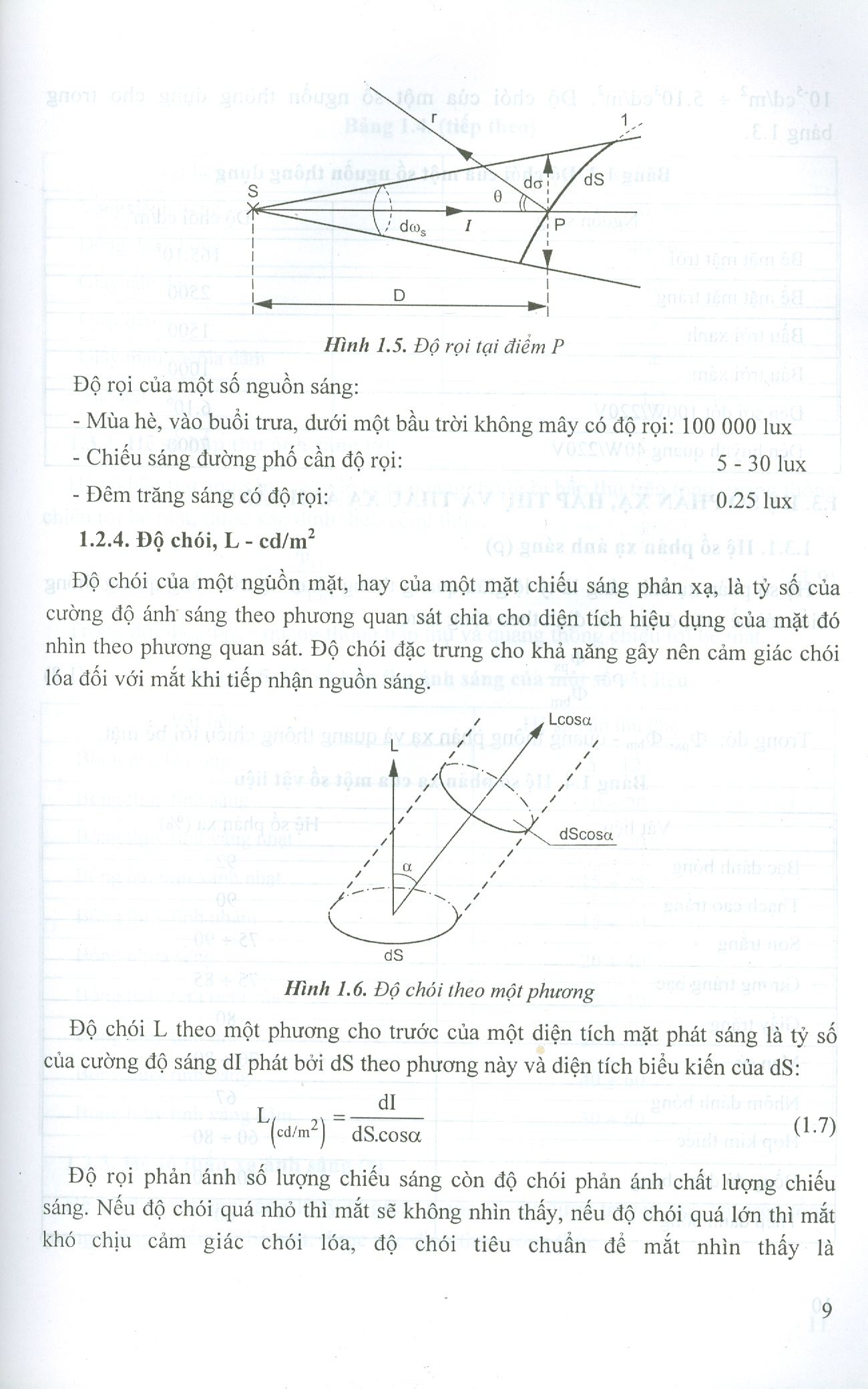 Kỹ Thuật Chiếu Sáng