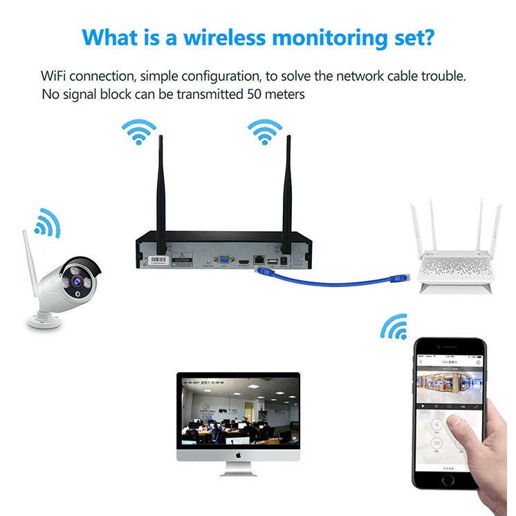 Bộ đầu ghi NVR kit + 4 mắt camera WIFI 1.0M 720P