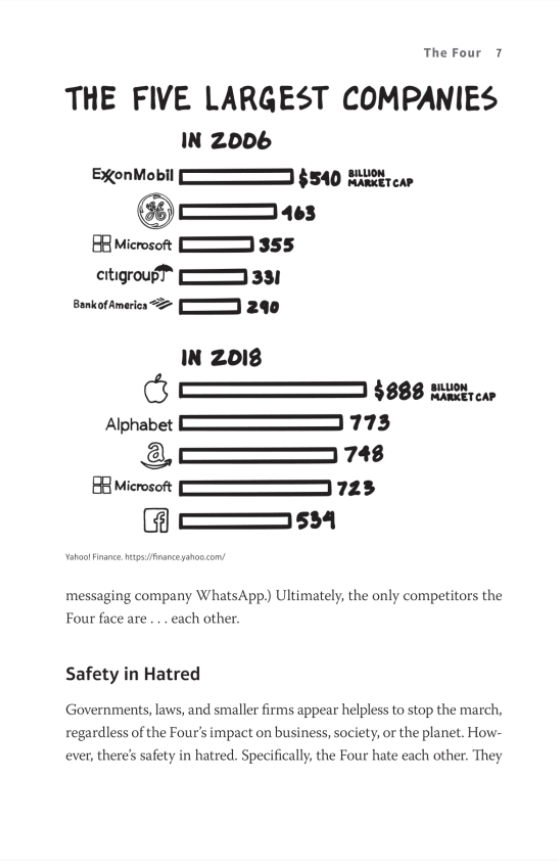 Sách Ngoại Văn - Fahasa - Four : The Hidden DNA of Amazon, Apple, Facebook, and Google