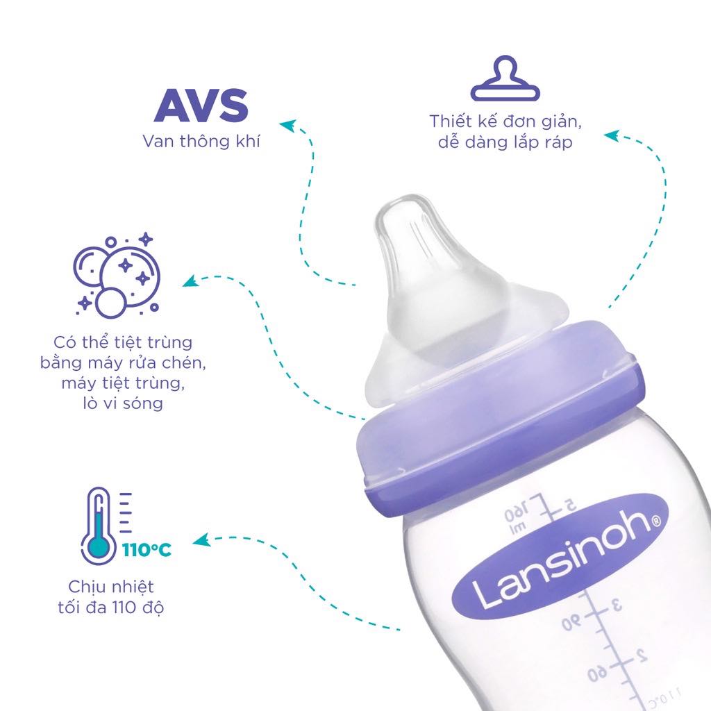 Núm ti Lansinoh Momma đủ size ( bán lẻ 1 chiếc)