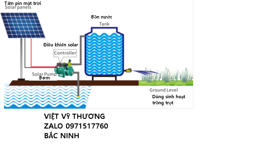 Bơm nước solar Dc 24v 48v 5m3/h