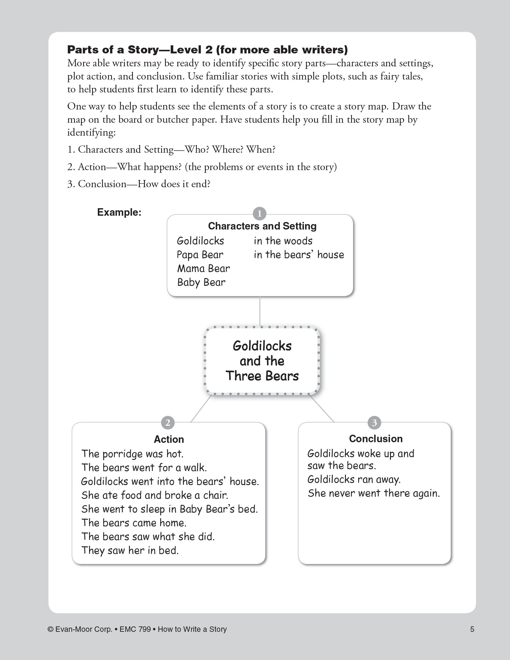 How to write a story grade 1-3 (Sách đen trắng)
