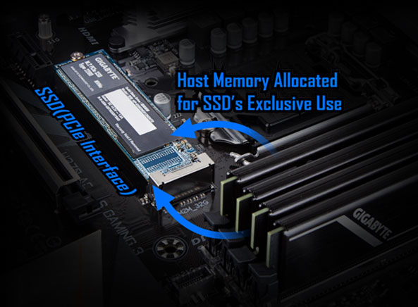 [Xả Kho] SSD M2 Gigabyte 256G 2280 PCle