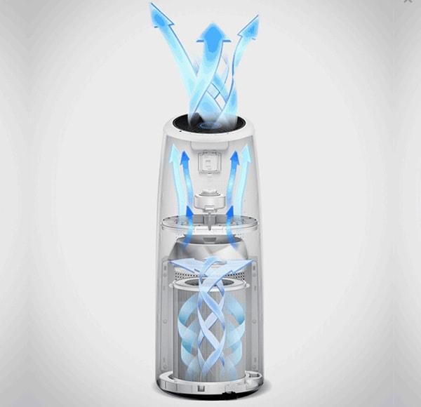 Máy lọc không khí Winix Tower QS-W