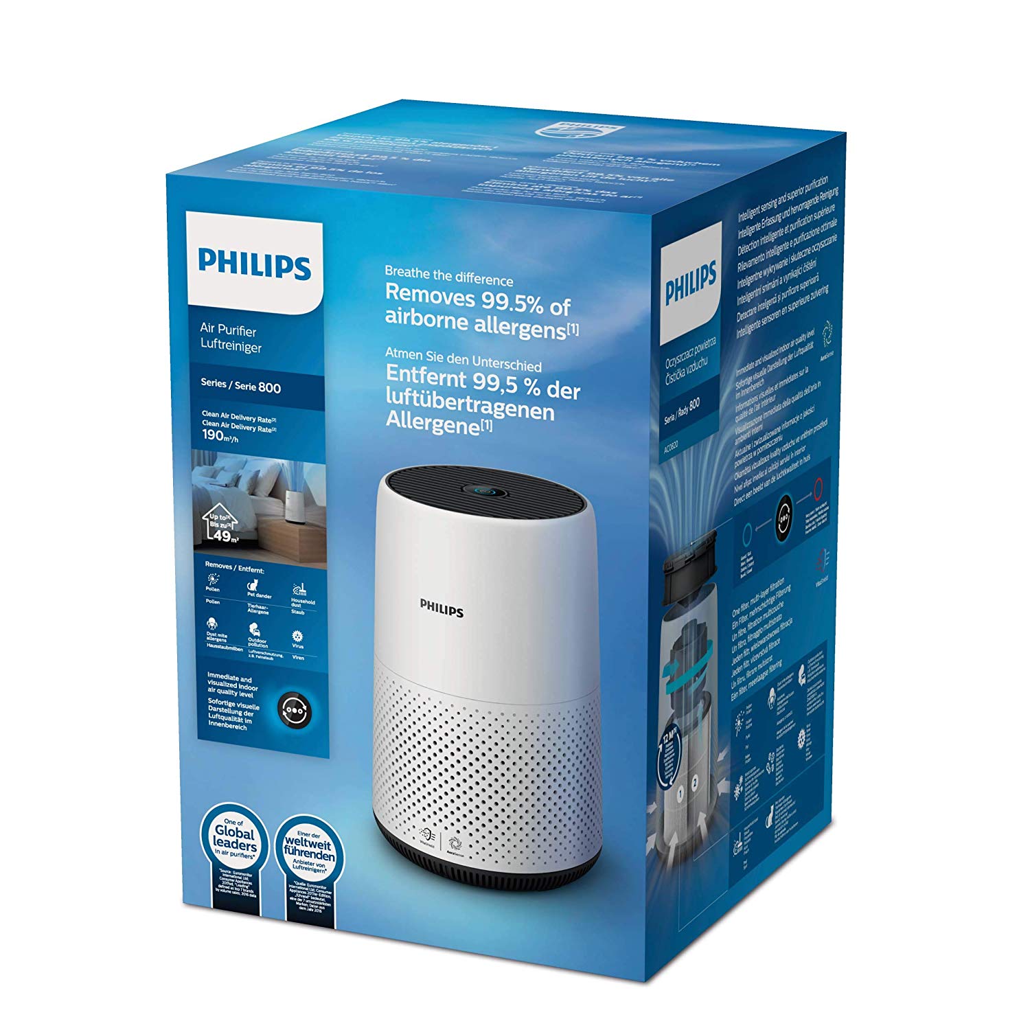 MÁY LỌC KHÔNG KHÍ PHILIPS AC0820
