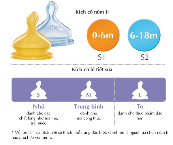 BÌNH SỮA NUK PREMIUM CHOICE+ NHỰA PP 300ML (0-6m và 6-12m)