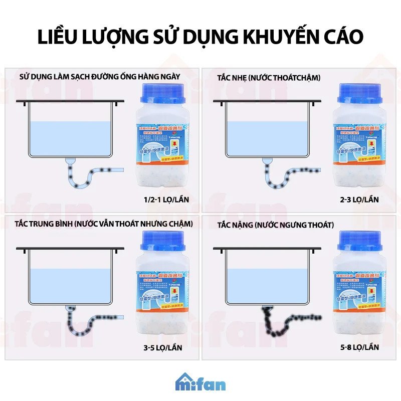 Bột thông tắc cống, bột thông cống, thông bồn rửa chén cực mạnh