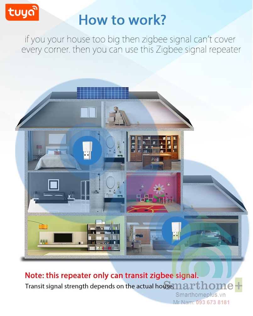 Thiết Bị Khuếch Đại Sóng Zigbee Tuya Repeater