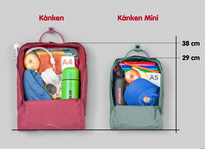 [HCM]Balo Fjallraven Kanken Mini