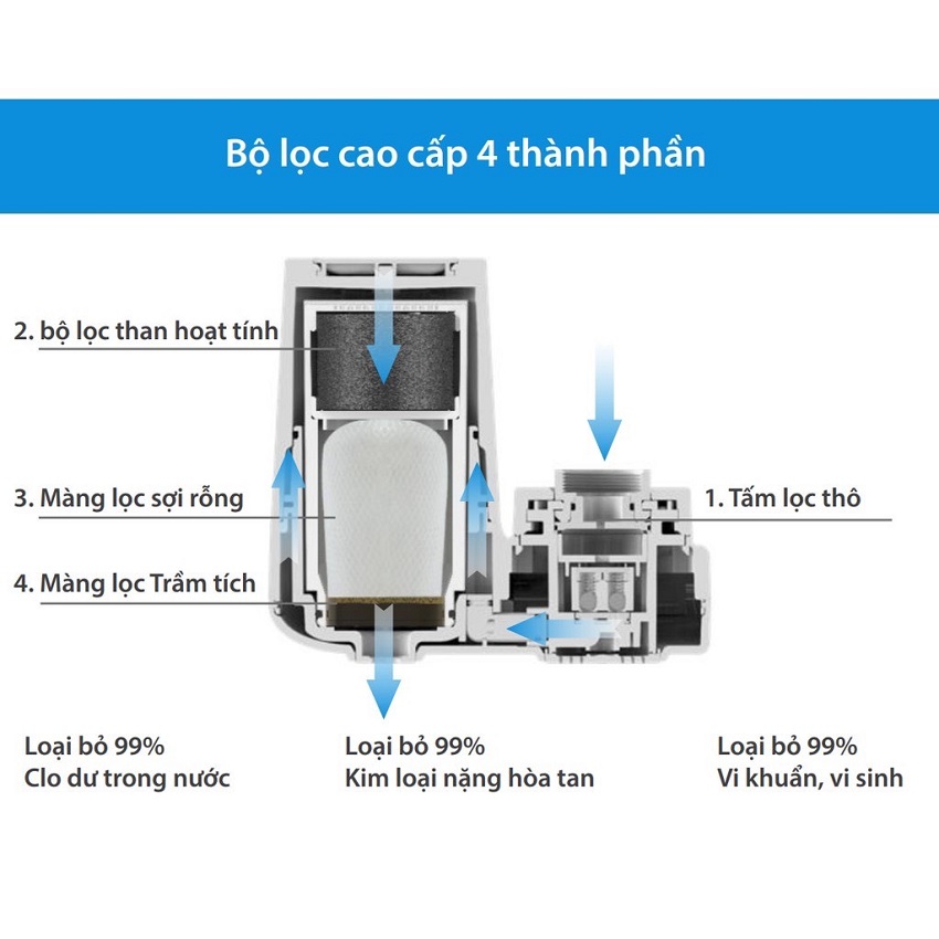 Lõi Lọc Nước Trực Tiếp Tại Vòi Philips AWP3753, ( 1 lõi lọc AWP315)