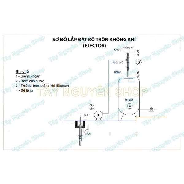 Bộ sản phẩm trộn khí oxy Ejector (1 chiếc)