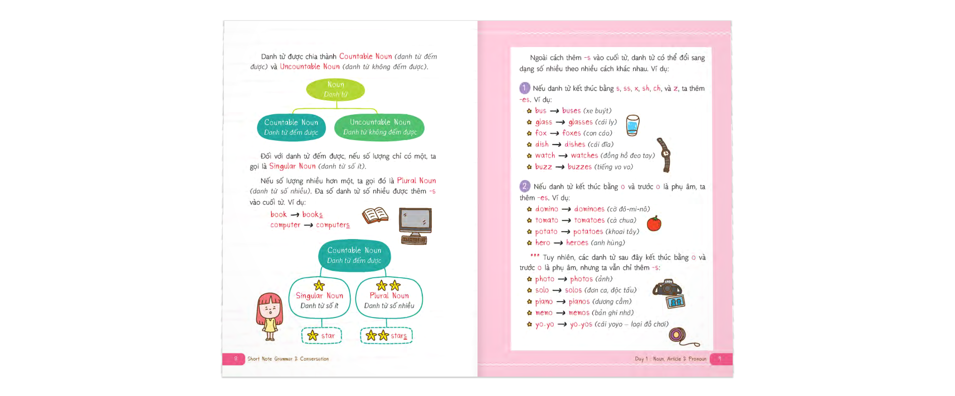 Short Note Grammar & Conversation - Học Đàm Thoại Tiếng Anh Chuẩn Ngữ Pháp