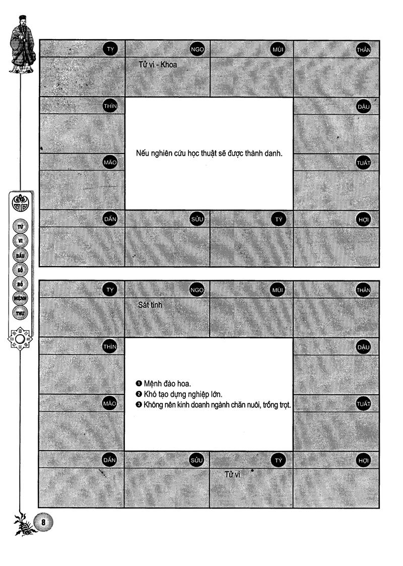 Sách - Tử Vi Đẩu Số - Bổ Mệnh Thư (Tập 1)