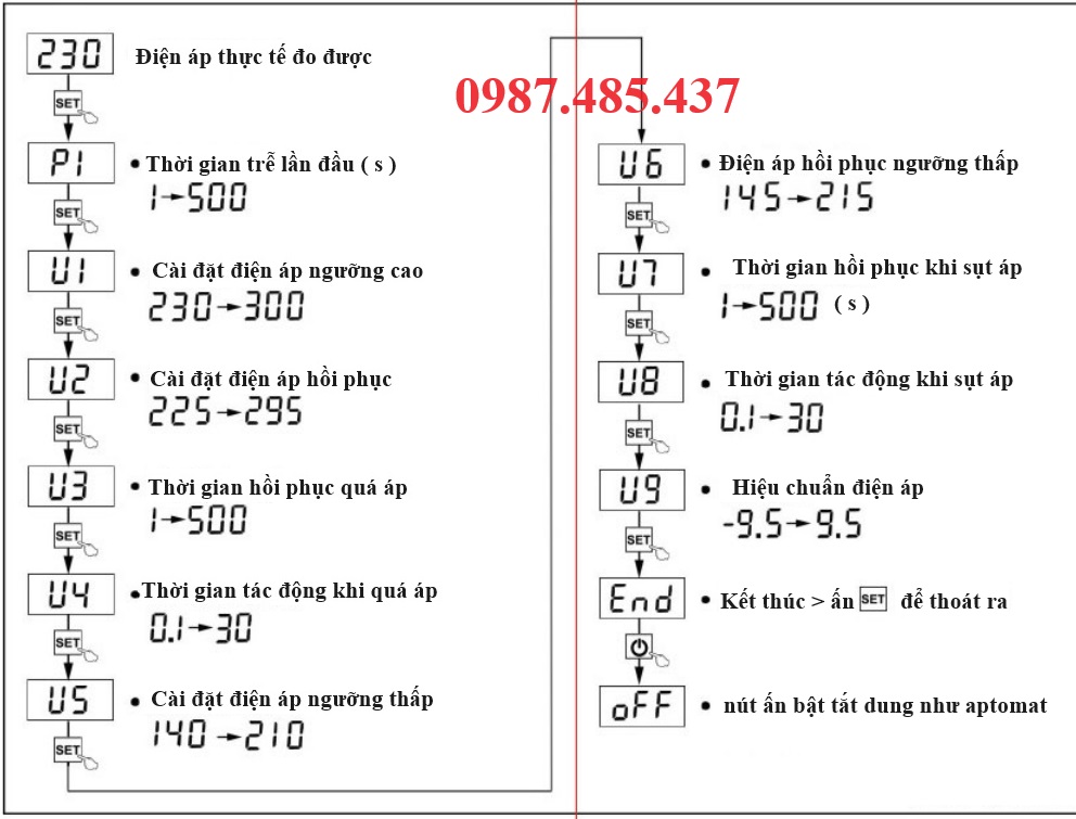 Bảo vệ mất pha - mất trung tính- quá áp, thấp áp 2P 63A