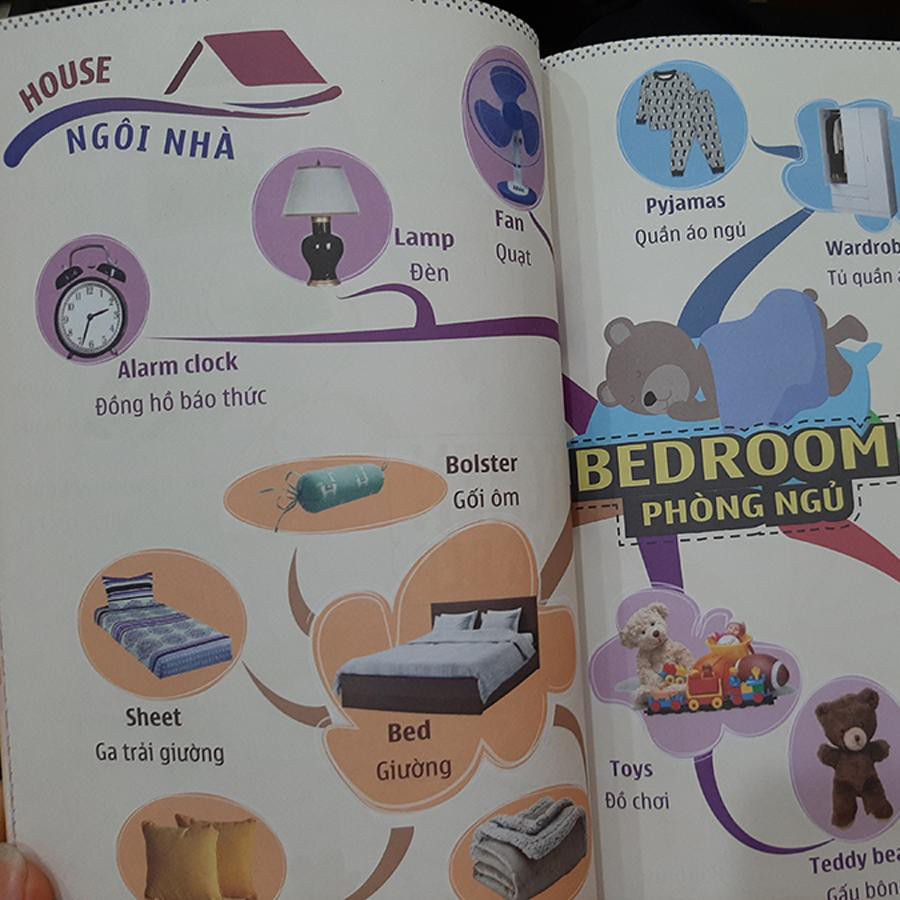 Sách - Mind Map 1200 Từ Vựng Tiếng Anh ( Mới 2020 )