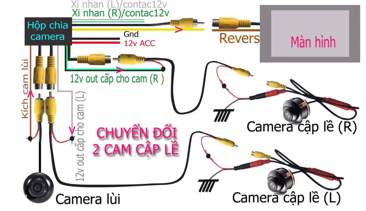 BỘ CHUYỂN ĐỔI TÍN HIỆU 02 CAMERA CẶP LỀ XE HƠI