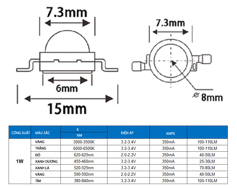 Đèn led luxeon 1w 3w 5w