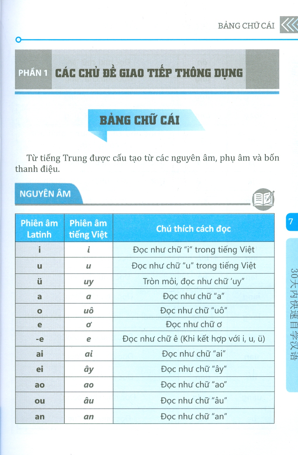 TỰ HỌC TIẾNG TRUNG CẤP TỐC TRONG 30 NGÀY