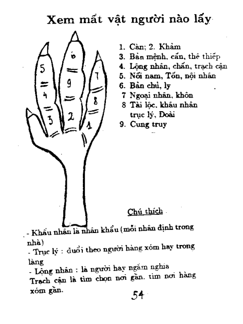Sách Xem Quẻ Chân Gà