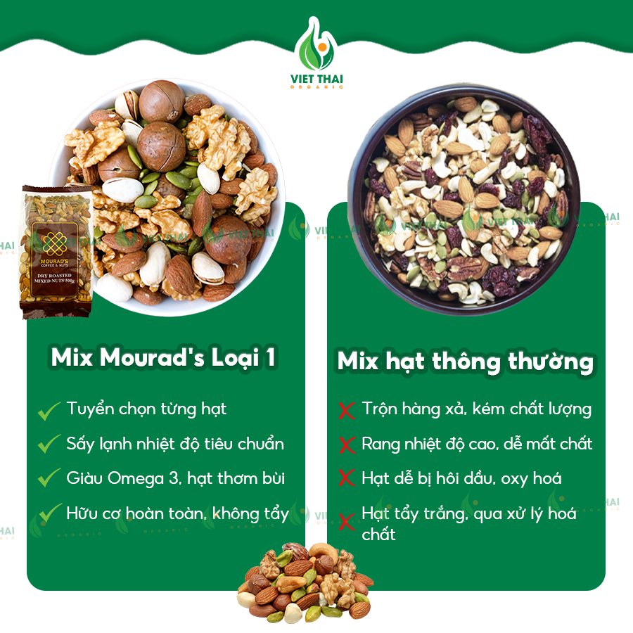Hỗn Hợp Hạt Mourad's Úc 500g Cao Cấp (Hạnh nhân, hạt điều, macca, hạt bí, hạt dẻ cười) - (Hạt Ngon)