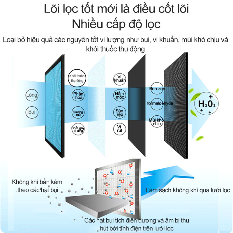 Máy lọc không khí, sử dụng ion trong nhà, loại bỏ formaldehyde, khói trong phòng một cách thông minh, trả lại bầu không khí tươi mát