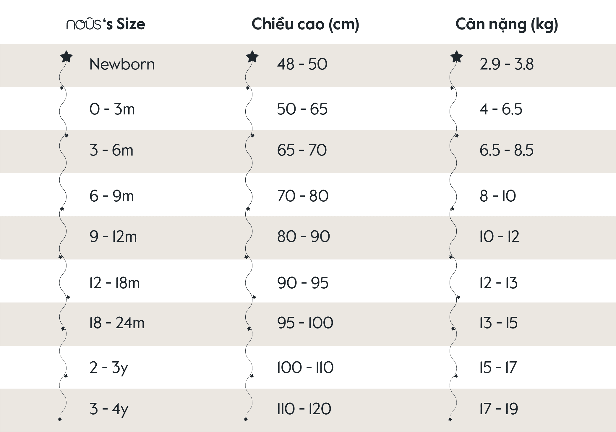 NOUS PETIT BA LỖ BÉ GÁI SIZE 12-18M