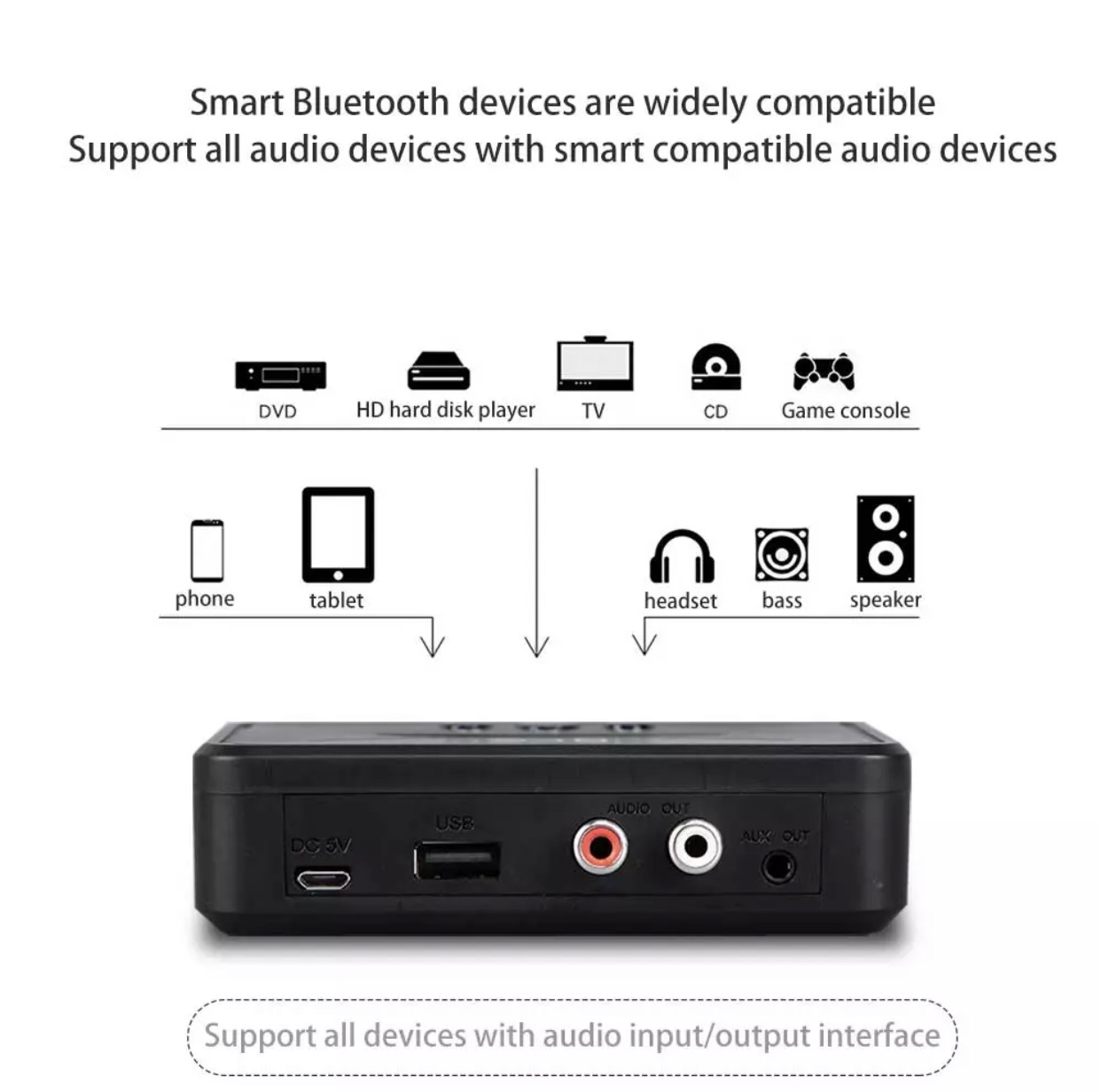 Thiết bị thu Bluetooth cao cấp - Biến mọi loa, amply thường thành bluetooth