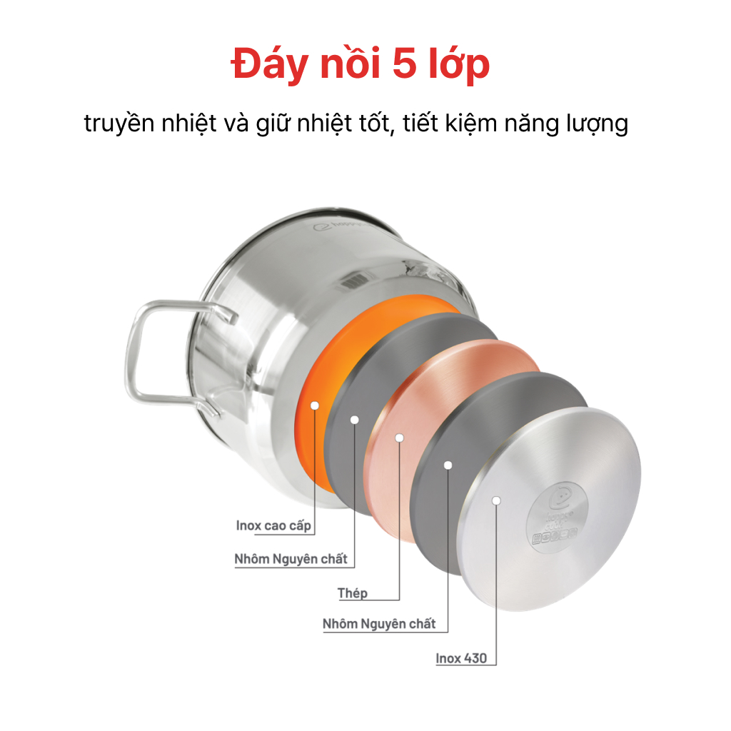 BỘ NỒI INOX 5 ĐÁY PENTA HAPPYCOOK, HCS-PT06