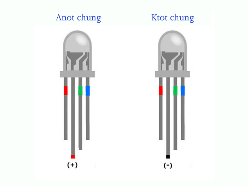 Led 3 màu (4 chân)-(bộ 10 sản phẩm)