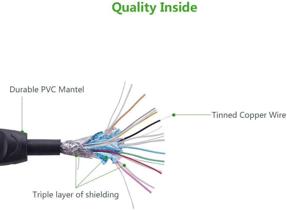 Cáp HDMI dài 5M Ugreen 10167 hỗ trợ 4K*2K