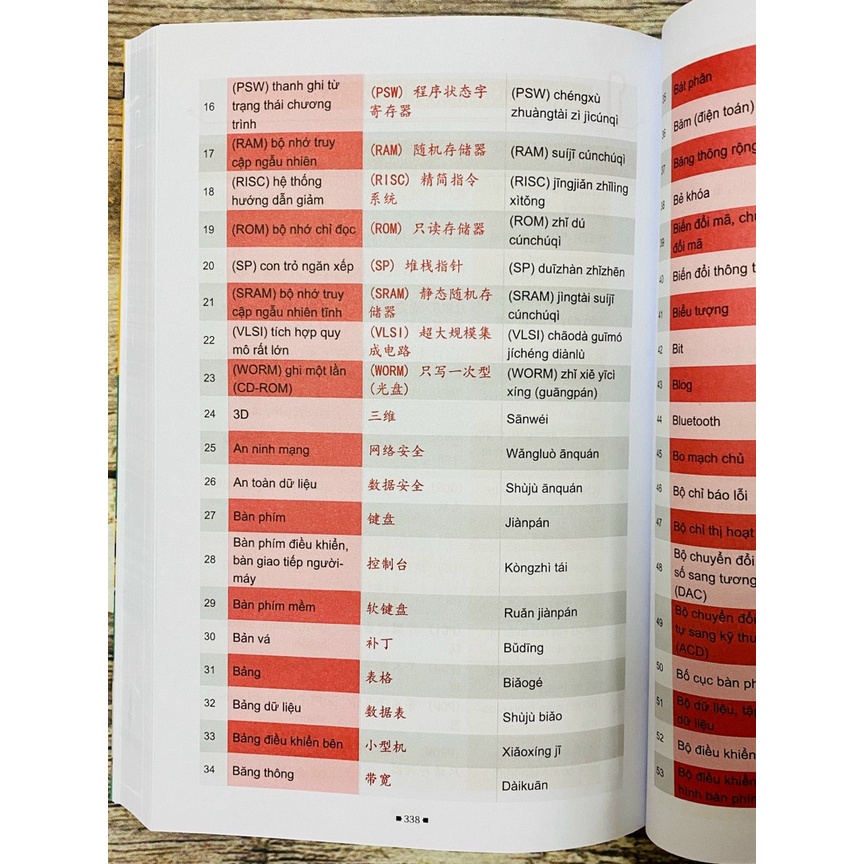 Sách -Combo:Từ điển Tiếng Trung công xưởng+Pons general reference trilingual visual dictionary Vietnamese–English–Chine