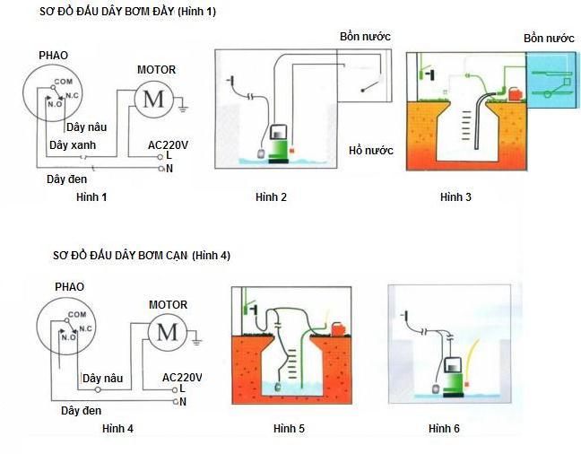Phao bồn bơm nước tự động dùng điện 2M