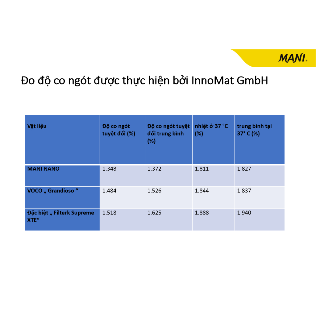 Composite đặc trám răng cửa, răng hàm Mani Nano (Hộp x tuýp 4g)