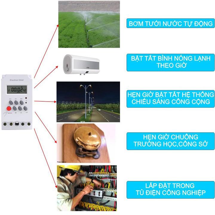 Bộ 2 công tắc hẹn giờ electron timer KG316T-II/ 25A/ 220V.