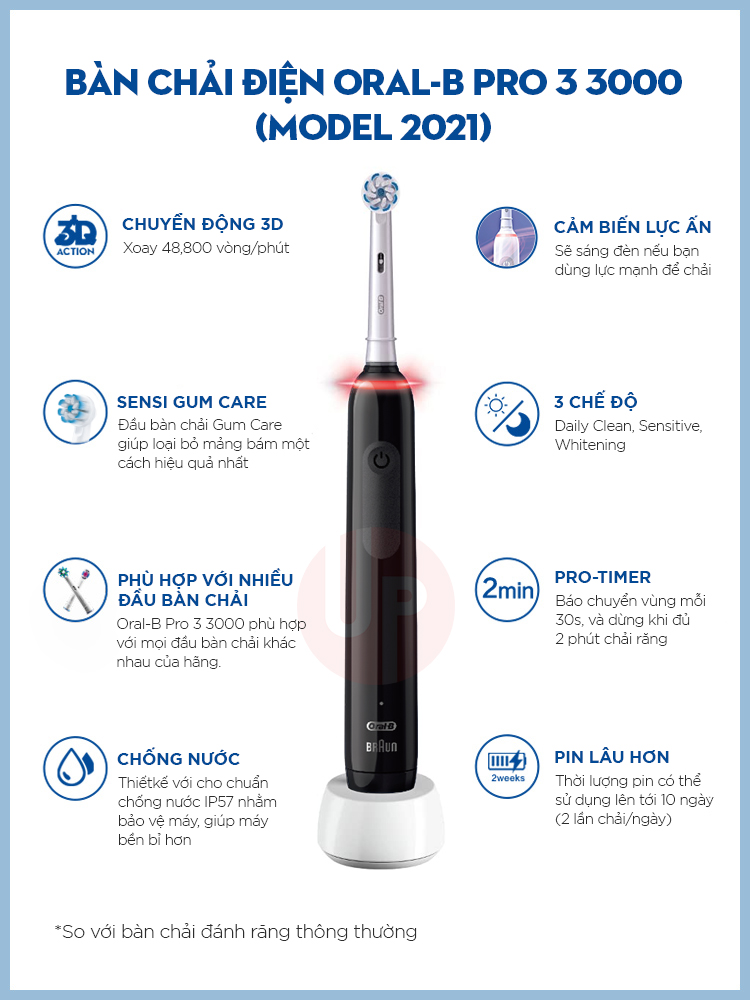 Bàn chải điện Oral-B Pro 3 3000 (model mới 2021)